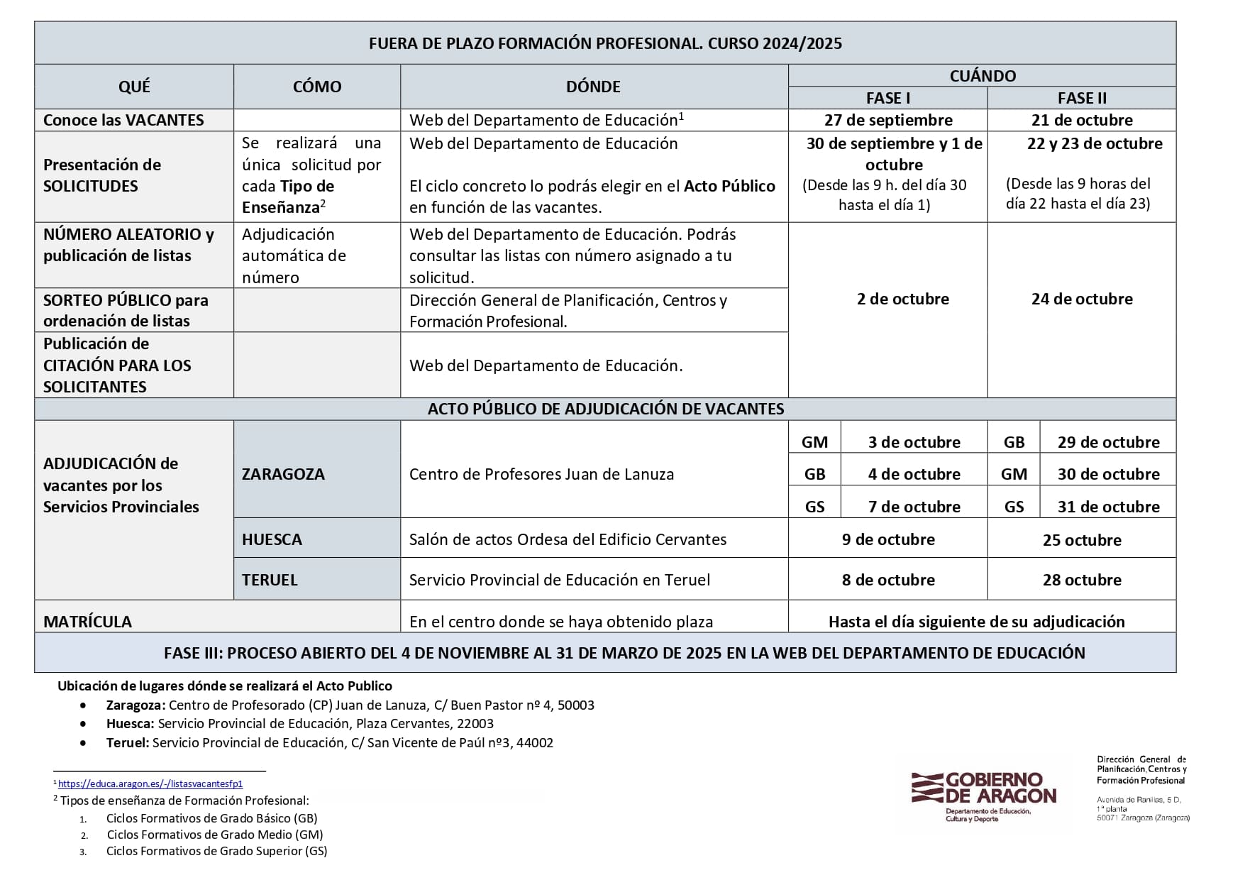 Inscripción FP Administración y Finanzas